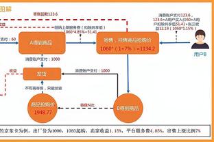 不如预期？巴萨总价6000万签罗克，球员至今出战13场310分钟进2球